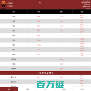 百德金贵金属行情(bdj9999.com)-黄金回收